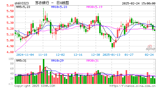 苏农银行