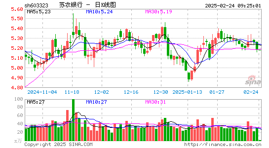 苏农银行