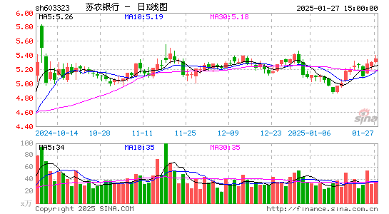 苏农银行