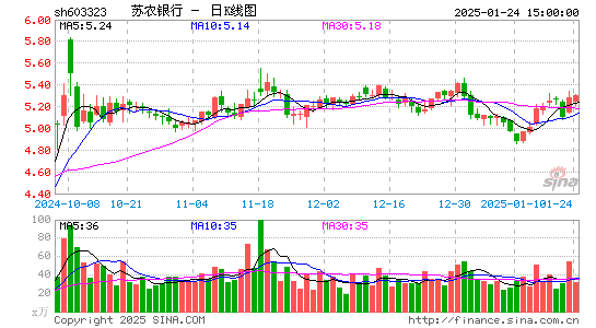 苏农银行