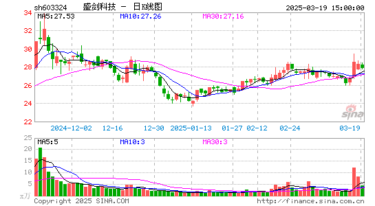 盛剑环境