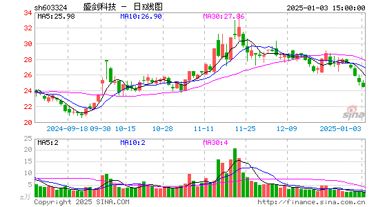 盛剑环境