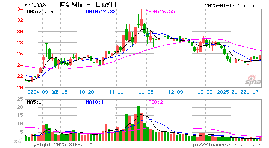 盛剑环境