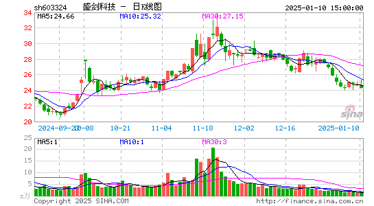 盛剑环境