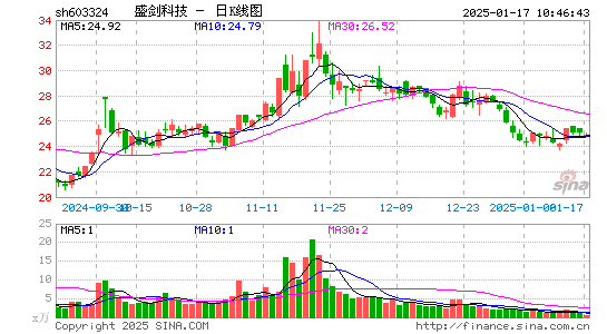 盛剑环境