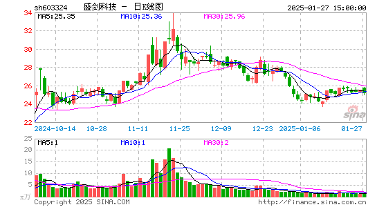 盛剑环境