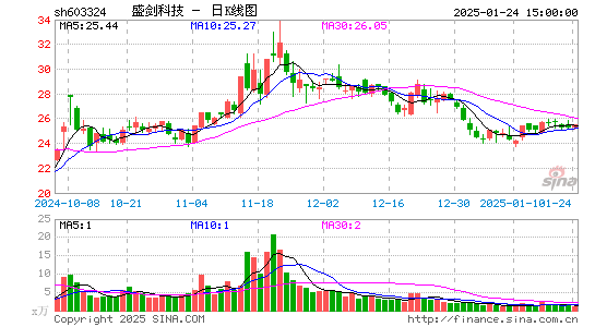 盛剑环境