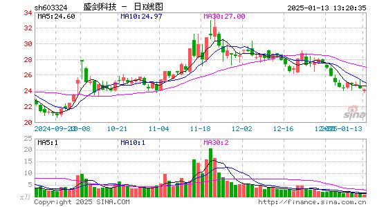 盛剑环境