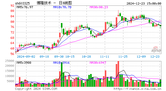 博隆技术