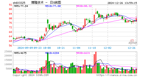 博隆技术