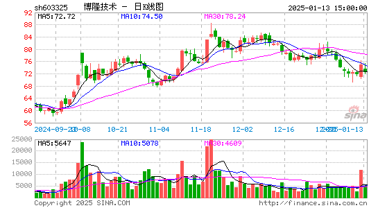 博隆技术