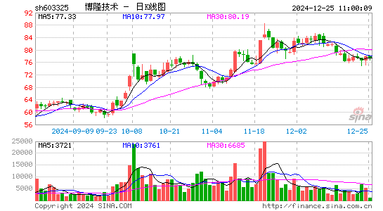 博隆技术