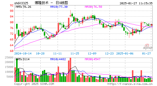 博隆技术