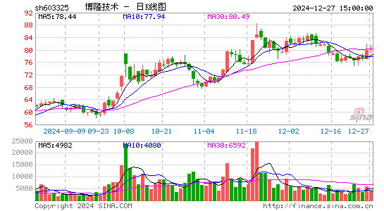 博隆技术