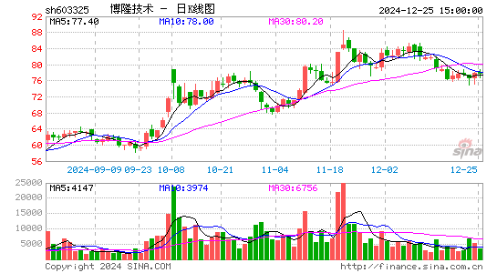 博隆技术