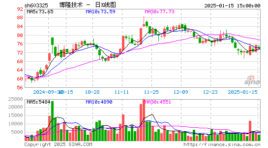 博隆技术