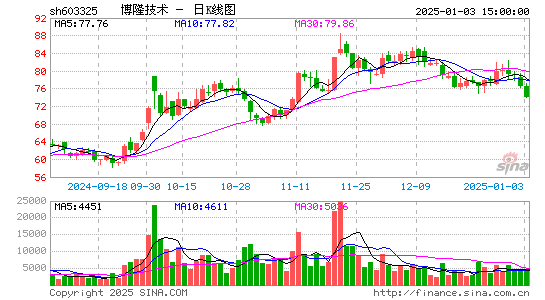 博隆技术