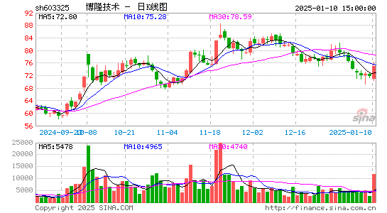 博隆技术