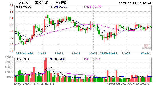 博隆技术