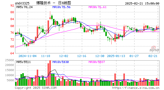 博隆技术