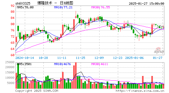 博隆技术