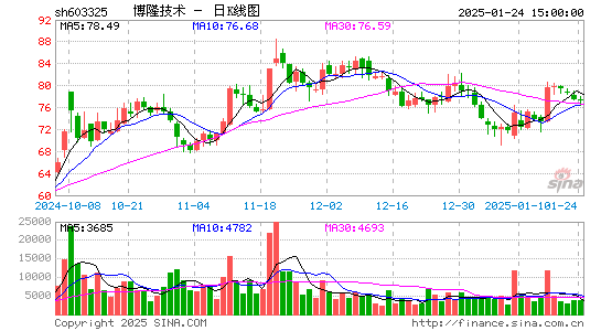 博隆技术