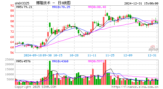 博隆技术