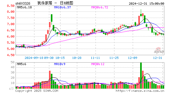 我乐家居