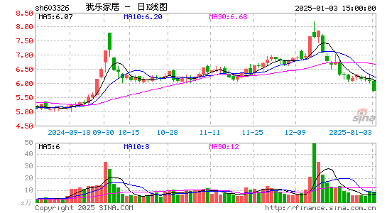 我乐家居