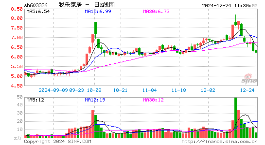 我乐家居