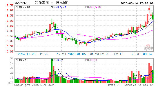 我乐家居