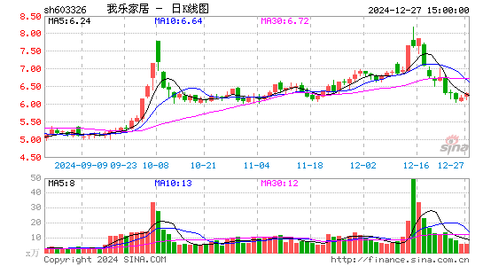 我乐家居