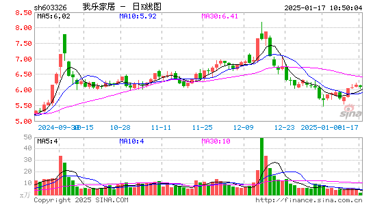 我乐家居