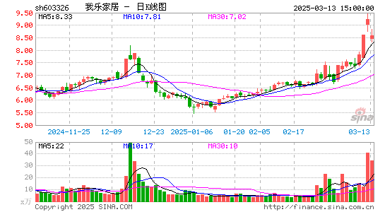 我乐家居