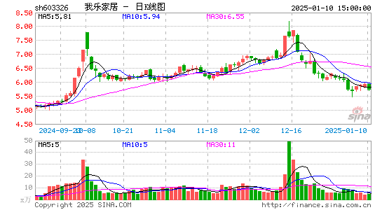 我乐家居