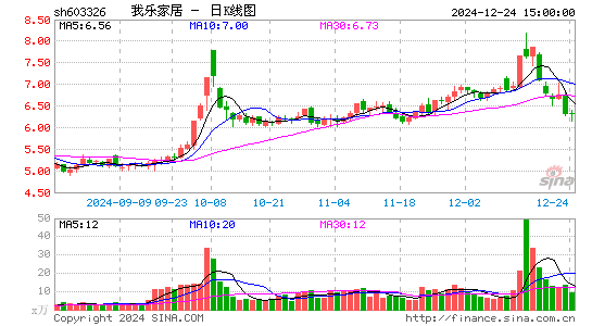 我乐家居