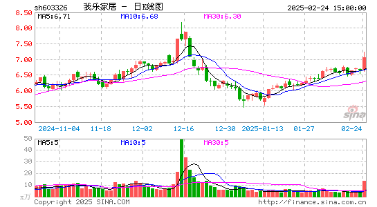 我乐家居