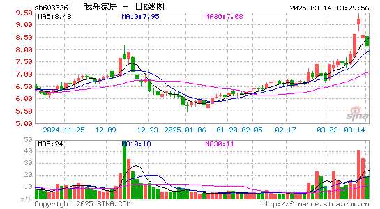 我乐家居