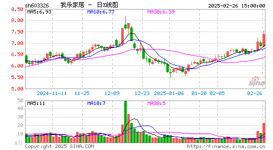 我乐家居