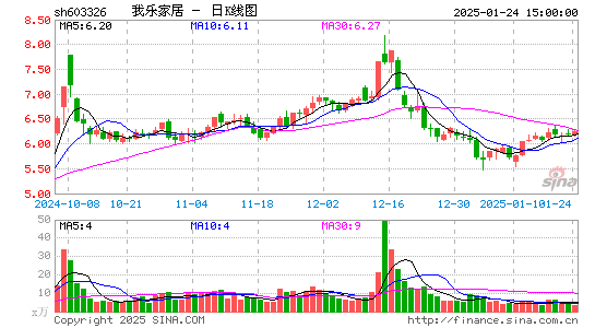 我乐家居