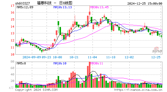 福蓉科技