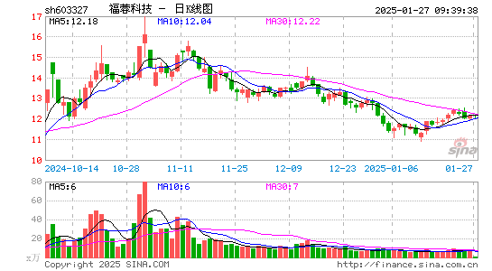 福蓉科技