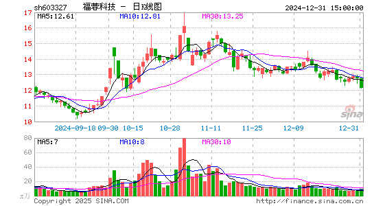 福蓉科技