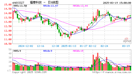 福蓉科技