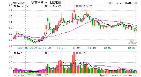 福蓉科技