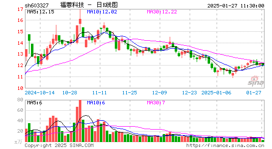 福蓉科技