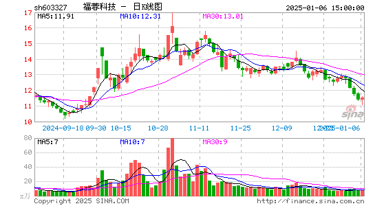 福蓉科技