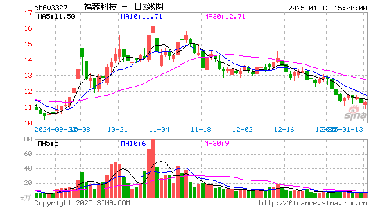 福蓉科技