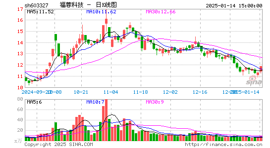 福蓉科技