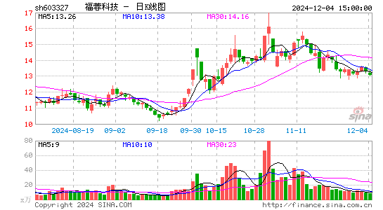 福蓉科技